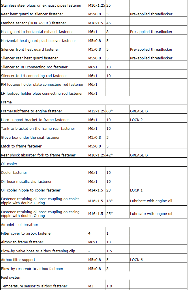 Tightening torque settings