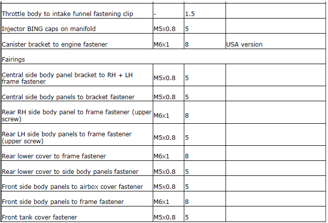 Tightening torque settings