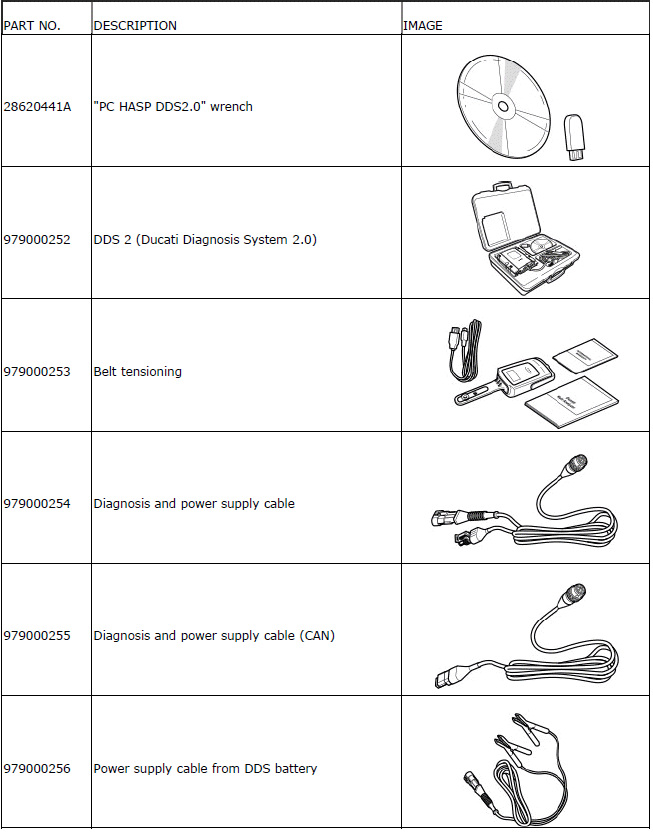 Service tools