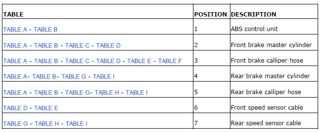 ABS system components