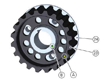 Cylinder head assembly: timing system
