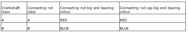 Crankcase: connecting rod assembly