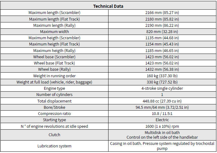 Technical Data