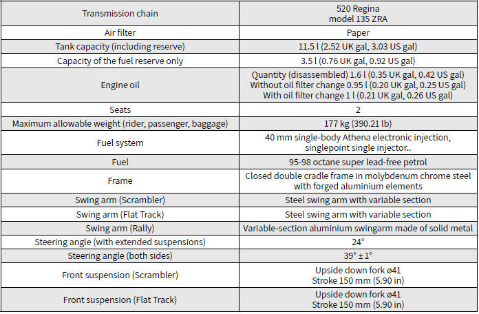 Technical Data