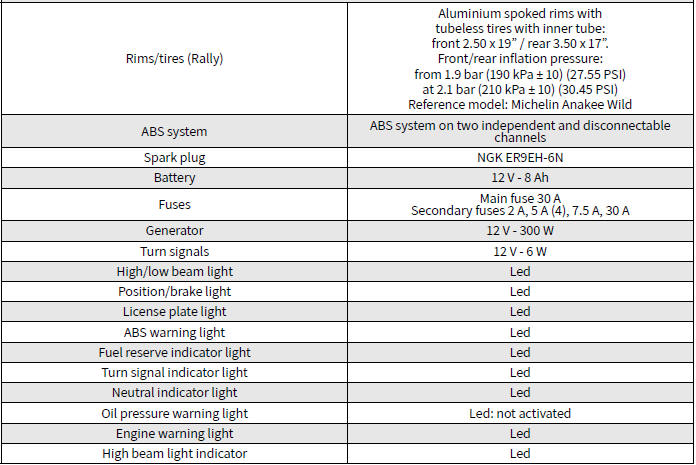 Technical Data