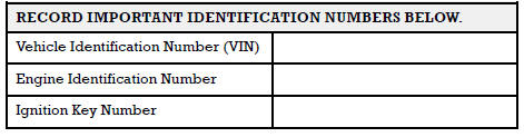 IDENTIFICATION NUMBER RECORD