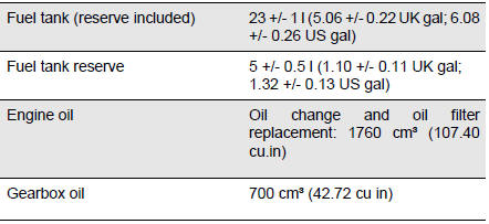 Technical Data