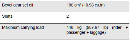 Technical Data