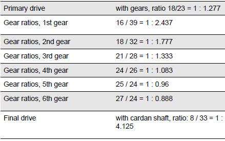 Technical Data