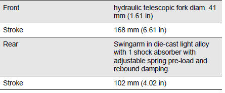 Technical Data