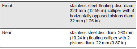 Technical Data