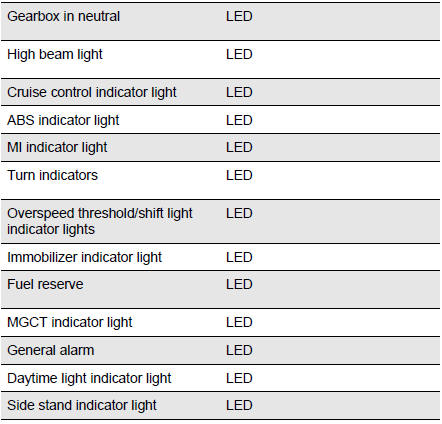 Technical Data