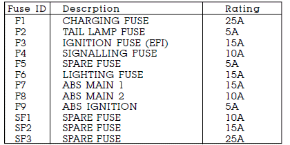 HARNESS MAIN CABLE FUSE BOX