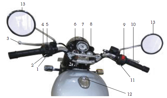 Location of Key Parts 