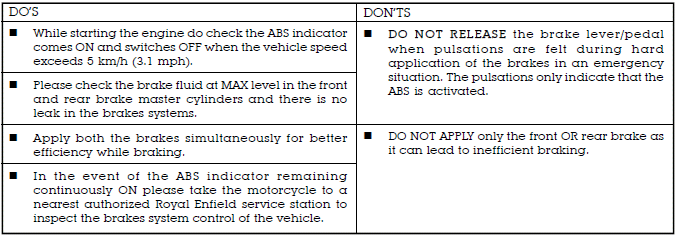 DO'S & DON'T'S : (ABS)