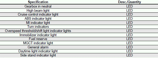 Characteristics