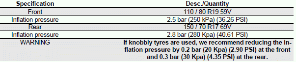 Characteristics