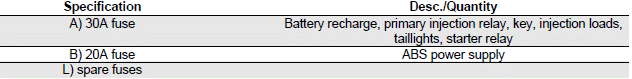 Electrical system