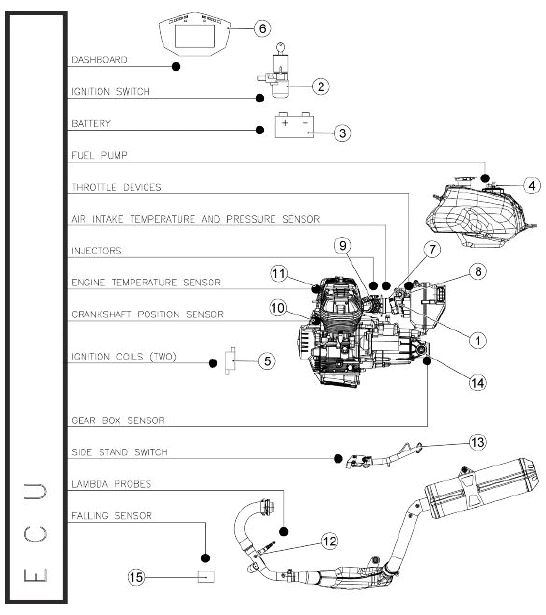 Power supply