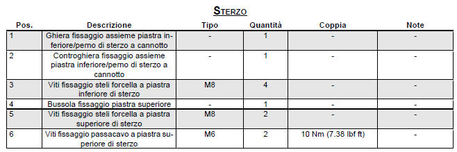 Steering bearing