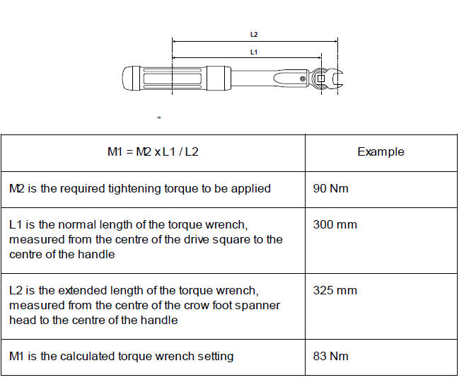 Use of Crow Foot Spanner Adapters with Torque Wrenches