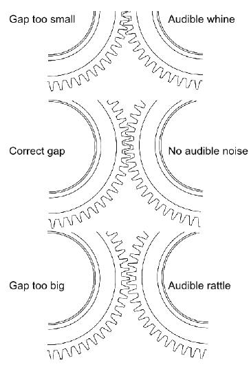 Front Balancer Shaft Dynamic Adjustment