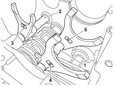 Selector Forks and Drum - Installation