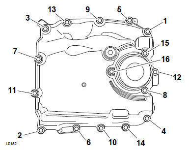 Tightening Sequence