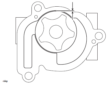 Pump Body Clearance