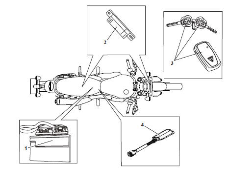Immobiliser Components Location