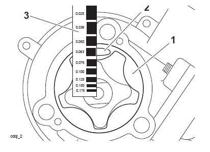 Oil Pump End Clearance