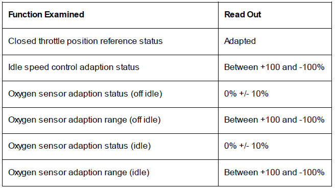 Typical Values