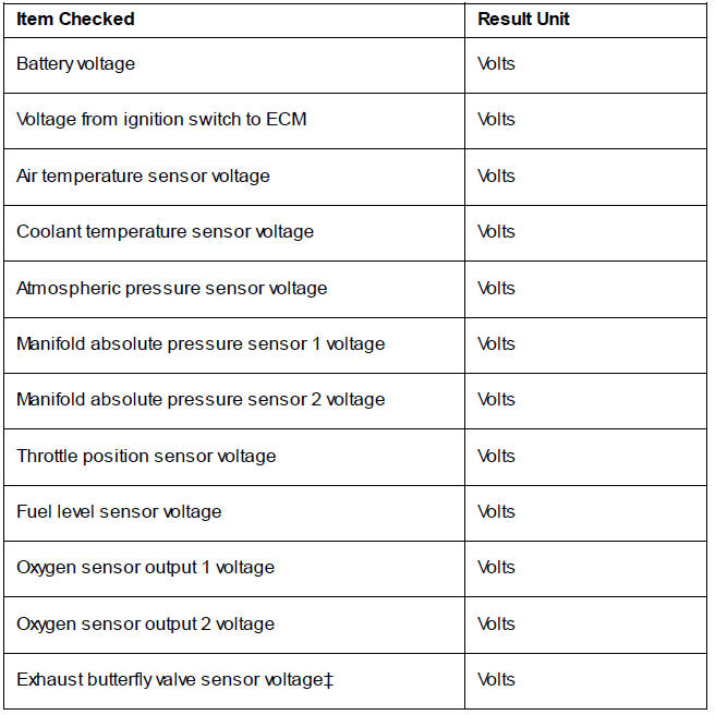 Sensor Voltages