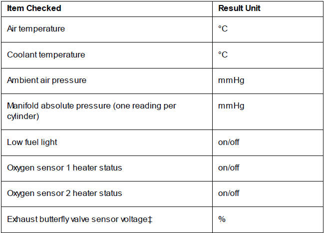 Sensor Readings