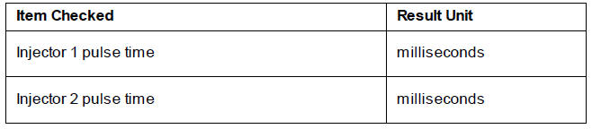 Inj ector Data