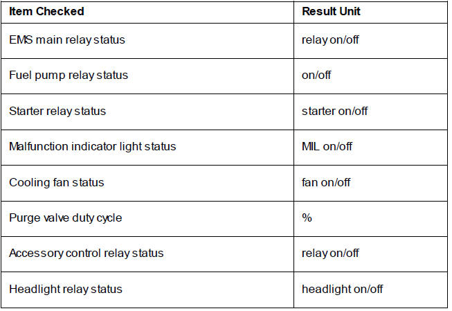Outputs