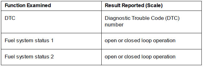 Freeze-Frame Data