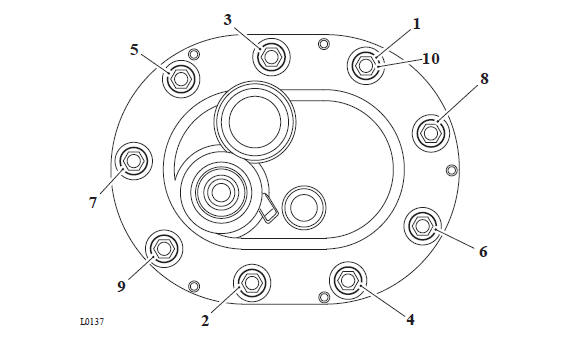 Fuel Pump Plate Tightening Sequence