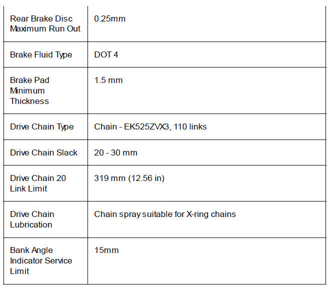 Service Specifications