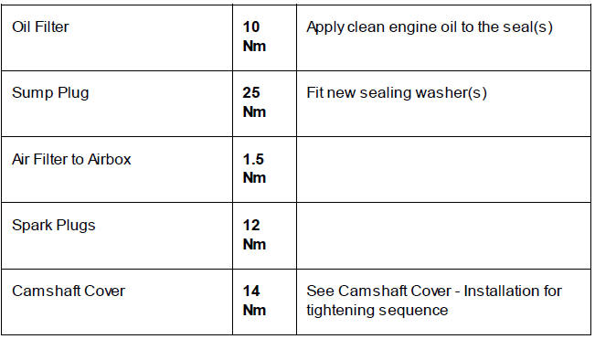 Service Torque Wrench Settings