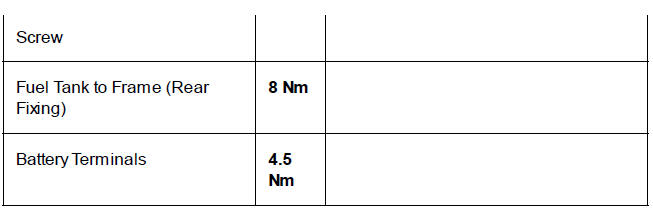 Service Torque Wrench Settings