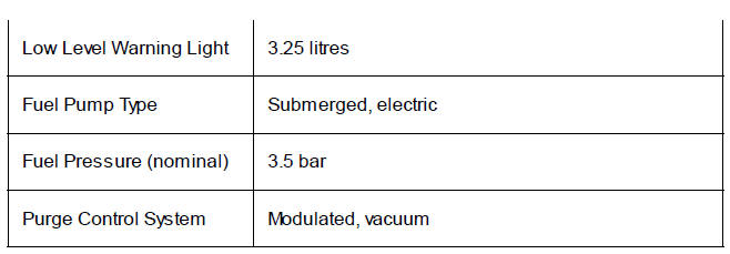 Fuel System