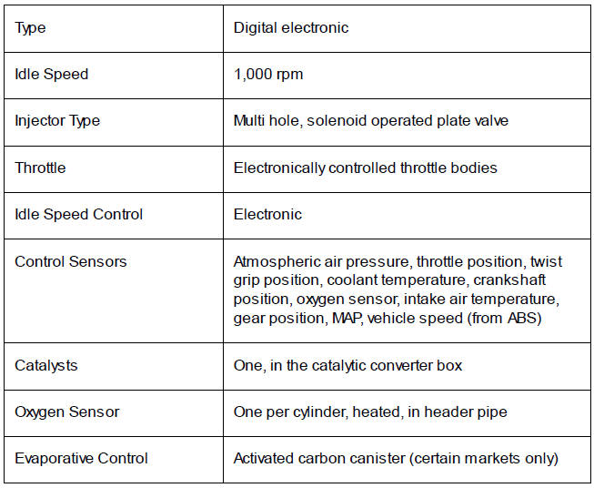 Emissions Control System