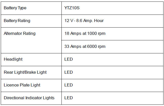 Electrical Equipment