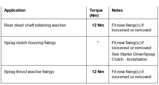 Balancer, Crankshaft and Crankcase