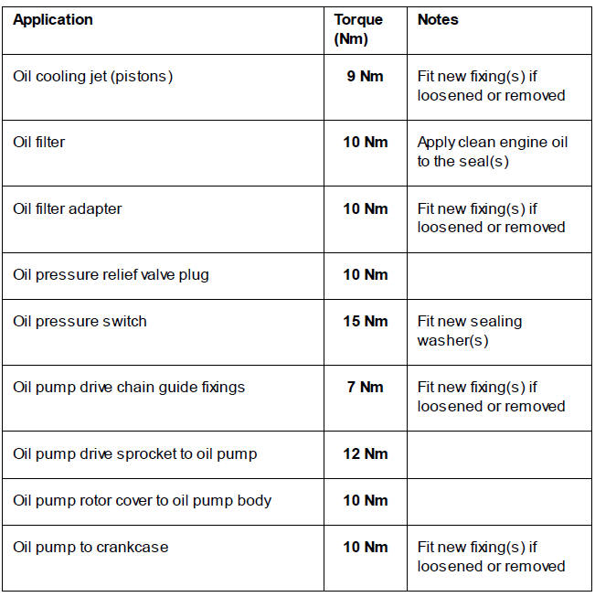 Lubrication System