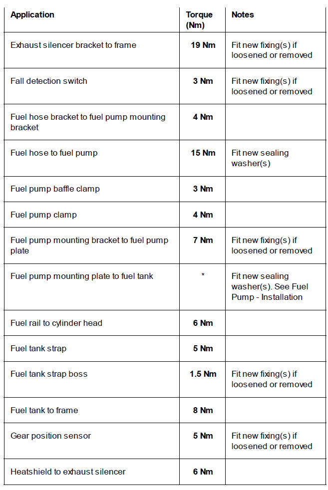 Fuel System, Exhaust System and Airbox