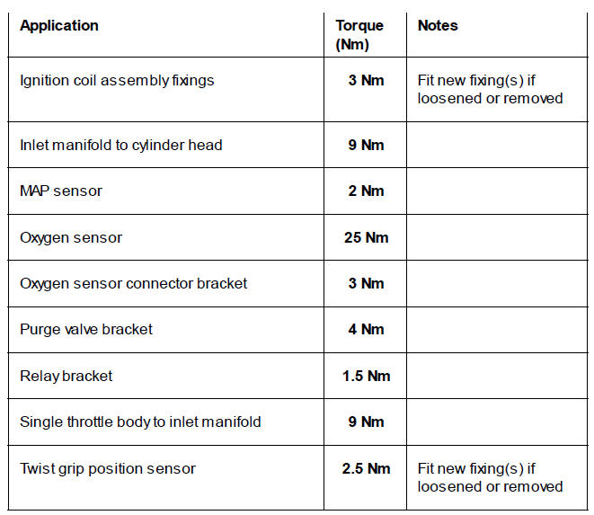 Fuel System, Exhaust System and Airbox