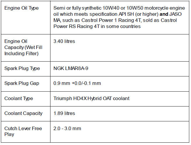 Service Specifications