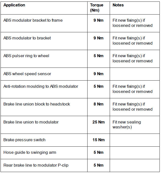 ABS System